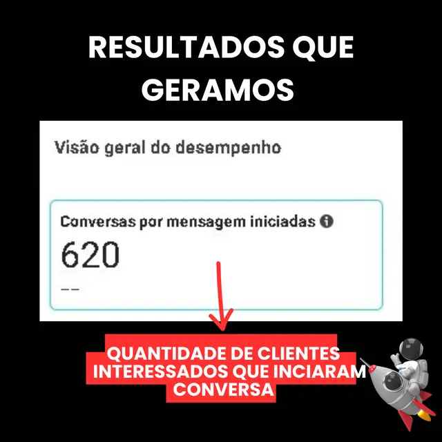 620 conversas iniciadas por mensagem no Meta Ads